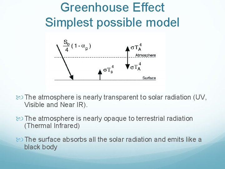 Greenhouse Effect Simplest possible model The atmosphere is nearly transparent to solar radiation (UV, Greenhouse Effect Simplest possible model The atmosphere is nearly transparent to solar radiation (UV,