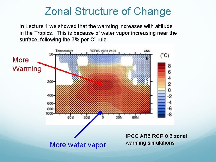 Zonal Structure of Change In Lecture 1 we showed that the warming increases with Zonal Structure of Change In Lecture 1 we showed that the warming increases with