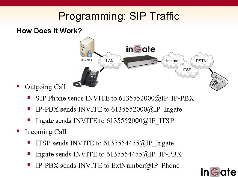 Programming: SIP Traffic How Does It Work? § Outgoing Call § SIP Phone sends
