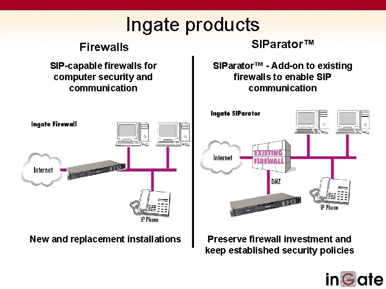 Ingate products Firewalls SIParator™ SIP-capable firewalls for computer security and communication SIParator™ - Add-on