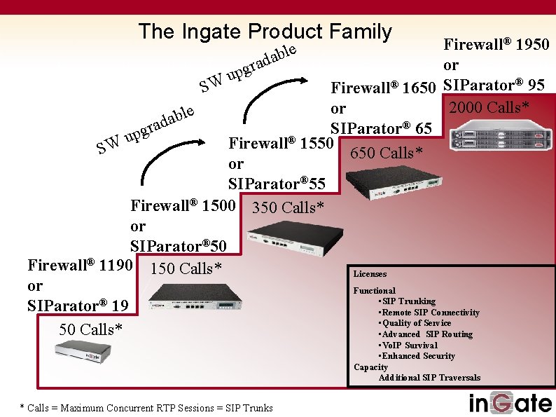 The Ingate Product Family Firewall® 1950 or p u W S Firewall® 1650 SIParator®