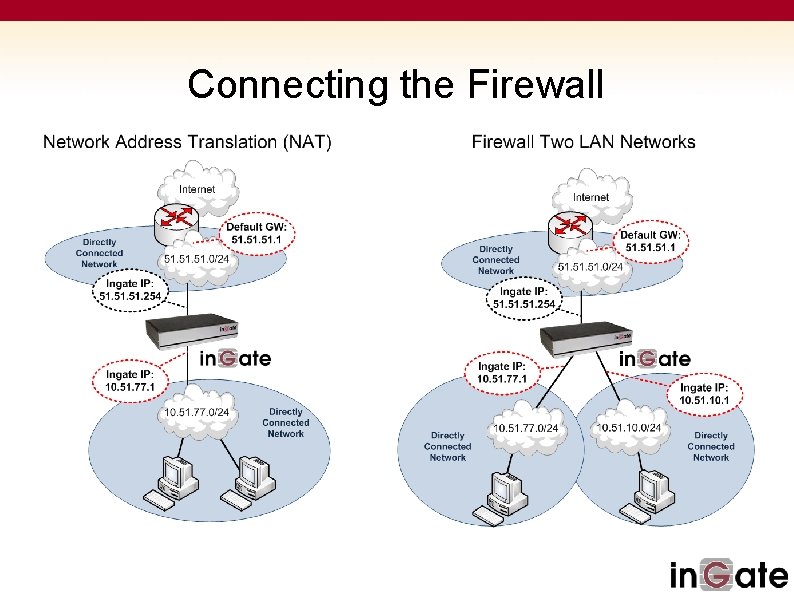 Connecting the Firewall 