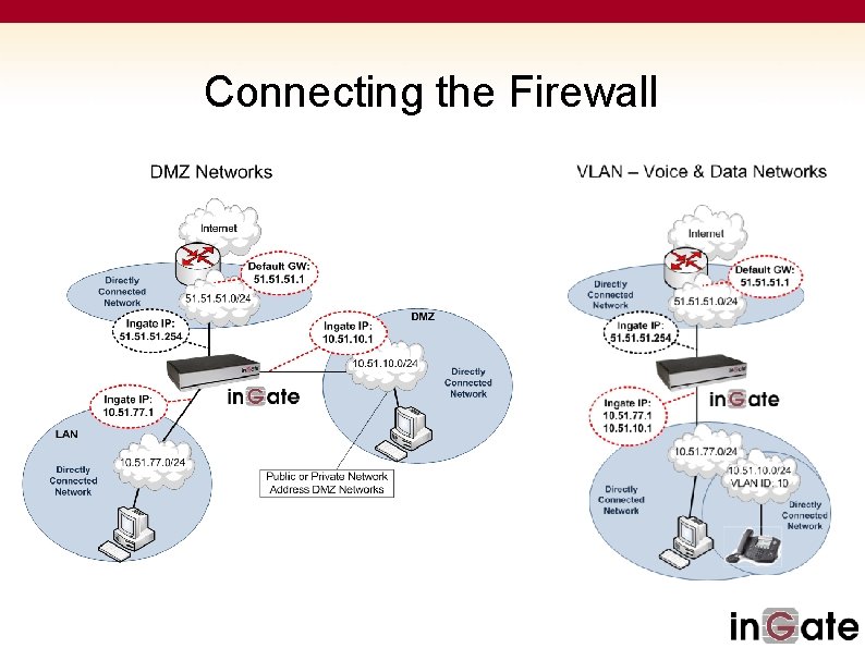 Connecting the Firewall 