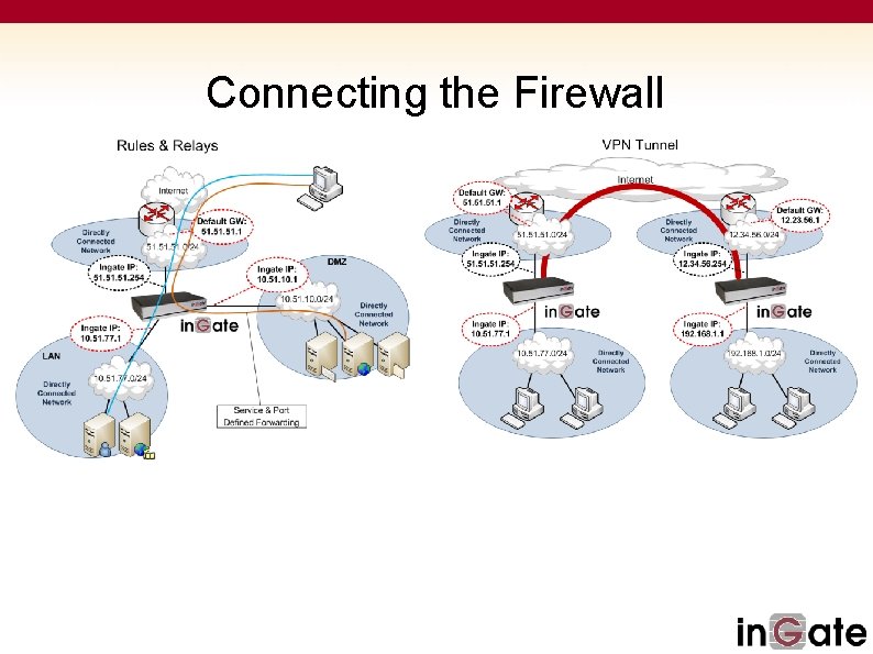 Connecting the Firewall 