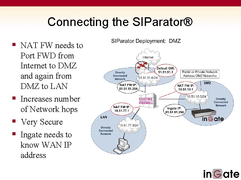 Connecting the SIParator® § NAT FW needs to Port FWD from Internet to DMZ