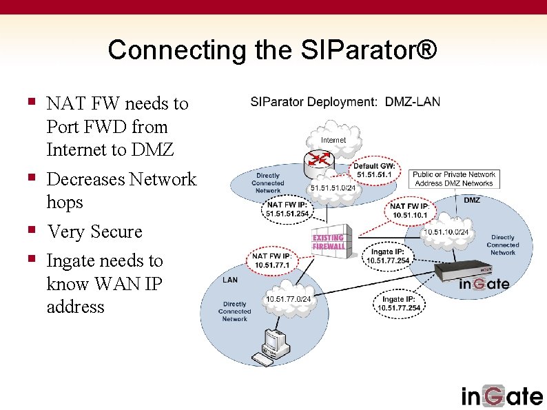 Connecting the SIParator® § NAT FW needs to Port FWD from Internet to DMZ