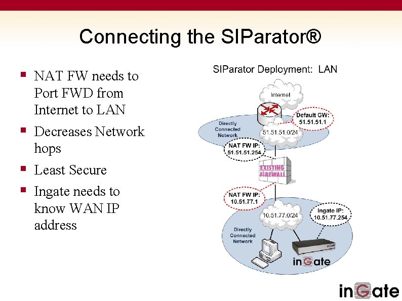 Connecting the SIParator® § NAT FW needs to Port FWD from Internet to LAN