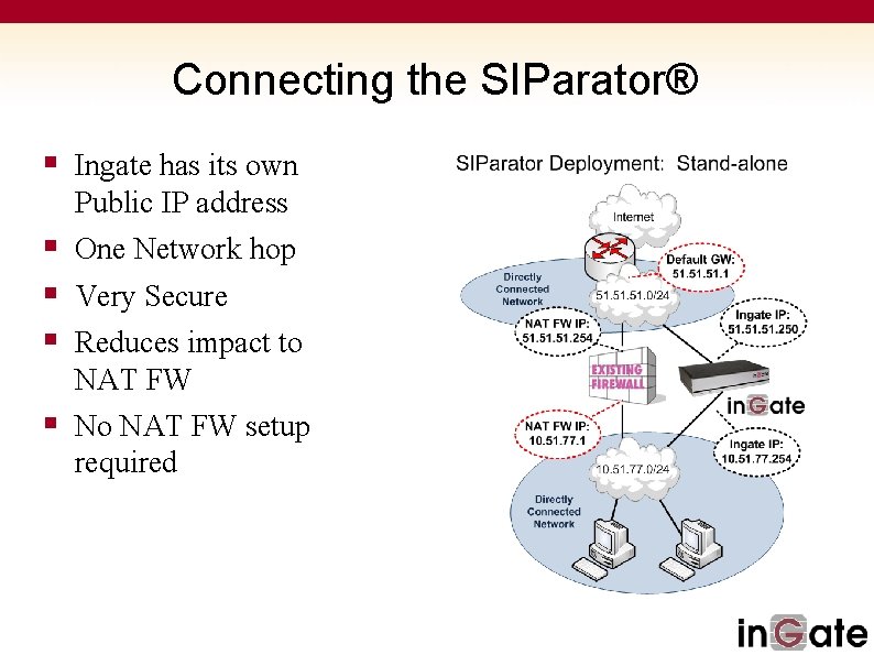 Connecting the SIParator® § Ingate has its own Public IP address § One Network