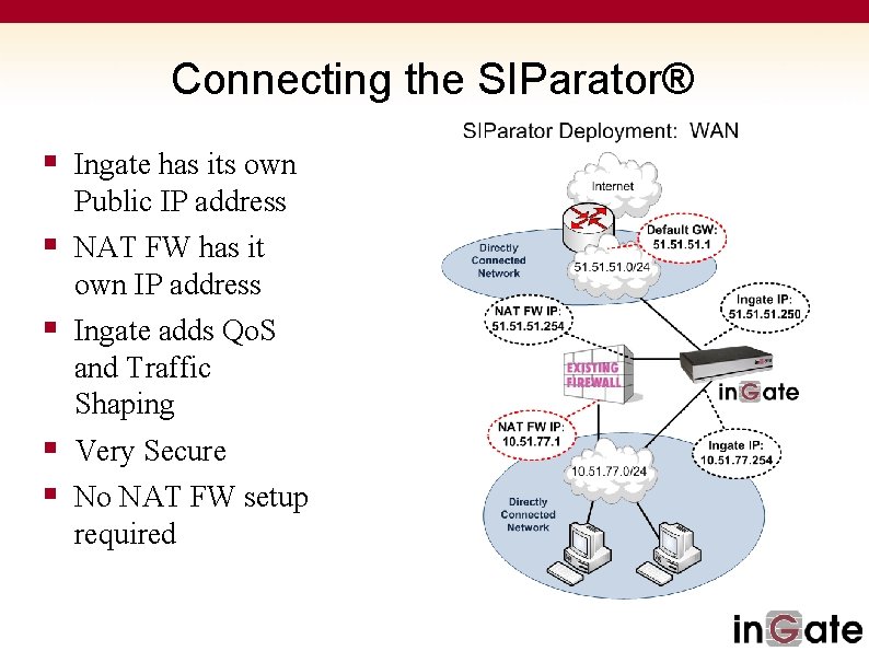 Connecting the SIParator® § Ingate has its own Public IP address § NAT FW