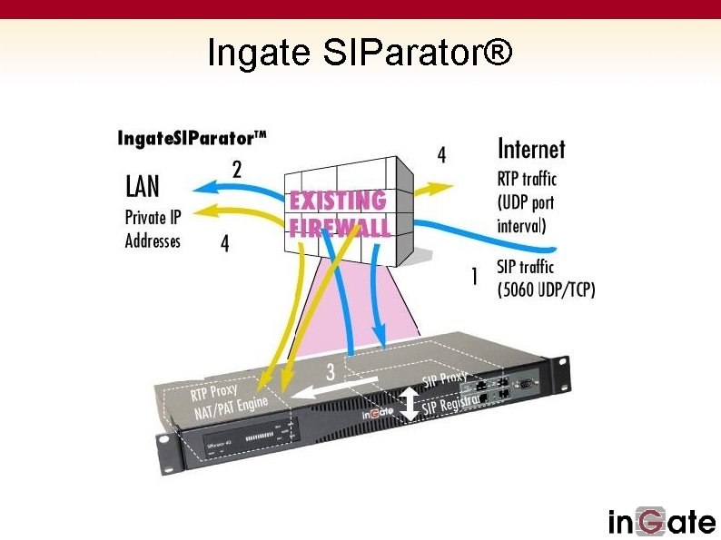 Ingate SIParator® 