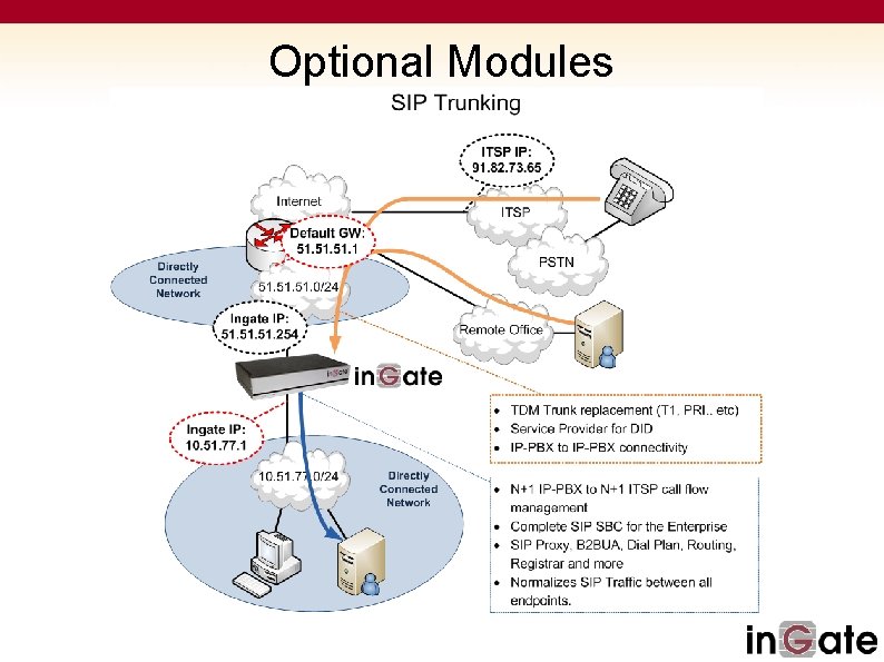 Optional Modules 