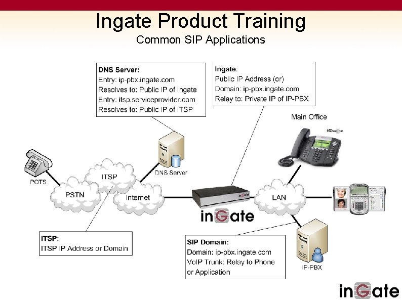 Ingate Product Training Common SIP Applications 