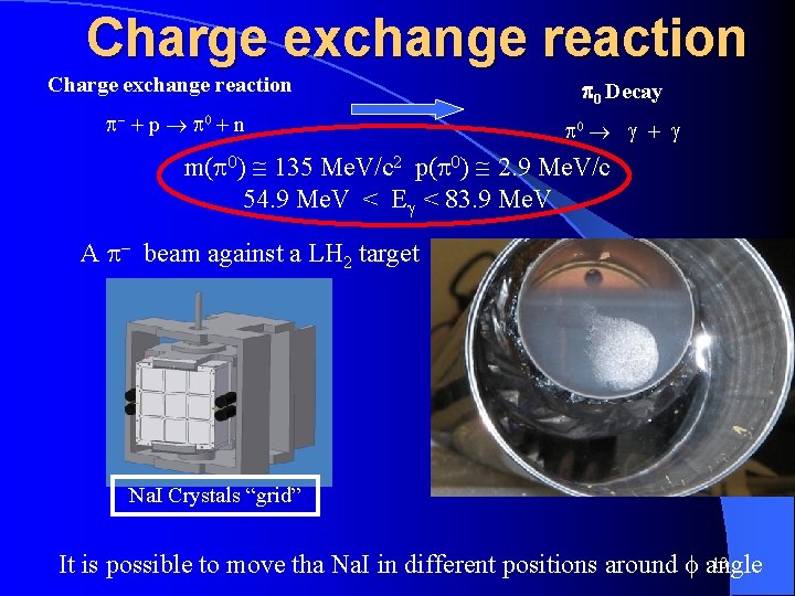 Charge exchange reaction p 0 Decay - + p 0 + n 0 g
