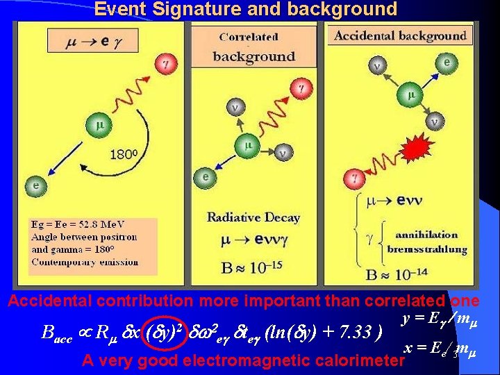 Event Signature and background Accidental contribution more important than correlated one y = Eg