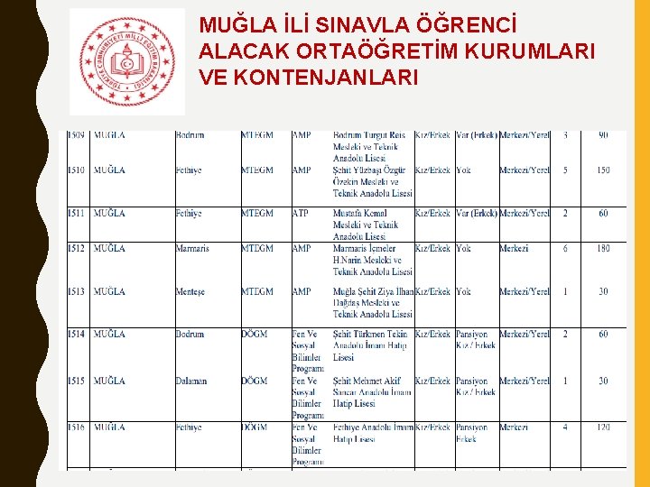 MUĞLA İLİ SINAVLA ÖĞRENCİ ALACAK ORTAÖĞRETİM KURUMLARI VE KONTENJANLARI 