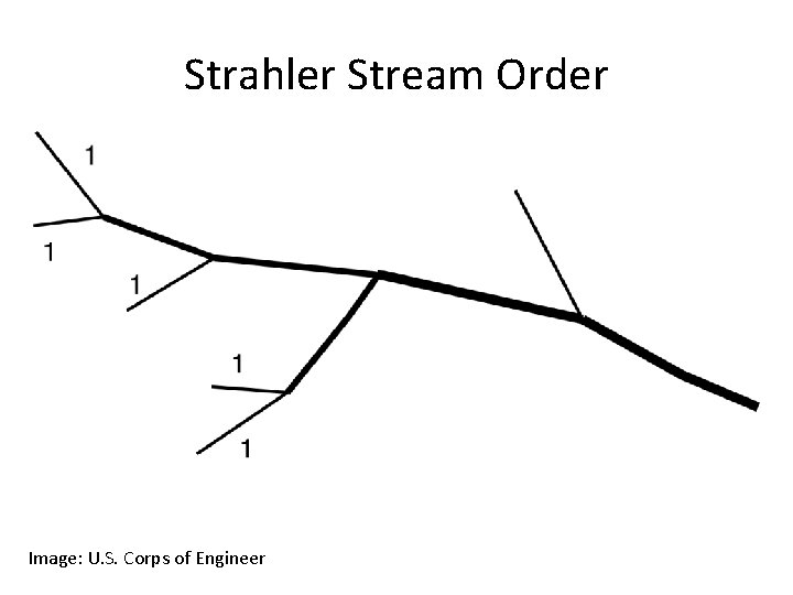 Strahler Stream Order Image: U. S. Corps of Engineer 