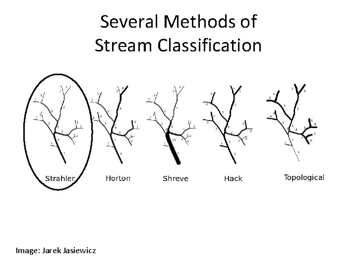 Several Methods of Stream Classification Image: Jarek Jasiewicz 