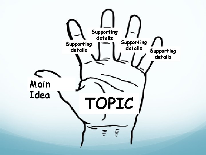 Supporting details Supporting details Main Idea TOPIC Supporting details Supporting details Main Idea TOPIC