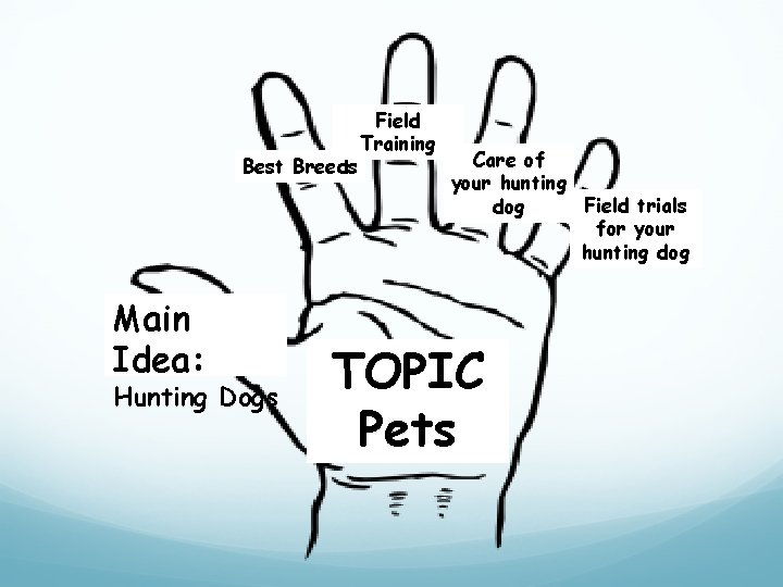 Best Breeds Main Idea: Hunting Dogs Field Training Care of your hunting Field trials Best Breeds Main Idea: Hunting Dogs Field Training Care of your hunting Field trials