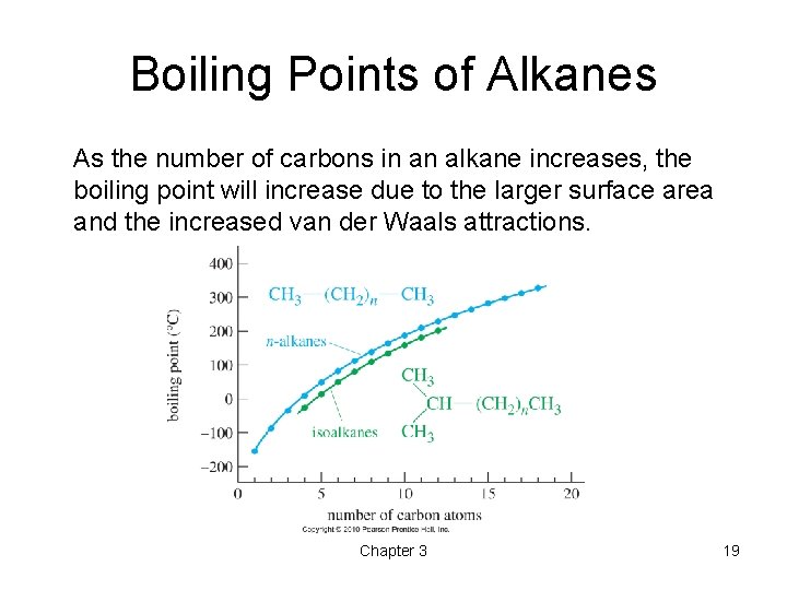 Boiling Points of Alkanes As the number of carbons in an alkane increases, the
