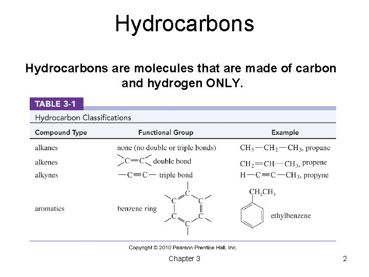 Hydrocarbons are molecules that are made of carbon and hydrogen ONLY. Chapter 3 2