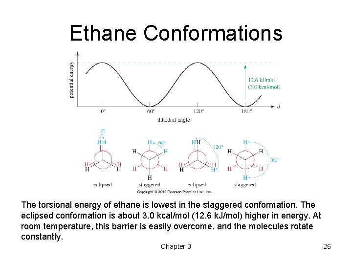 Ethane Conformations The torsional energy of ethane is lowest in the staggered conformation. The