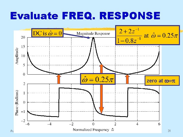 DSP First 2e Lecture 23 Frequency Response Hz