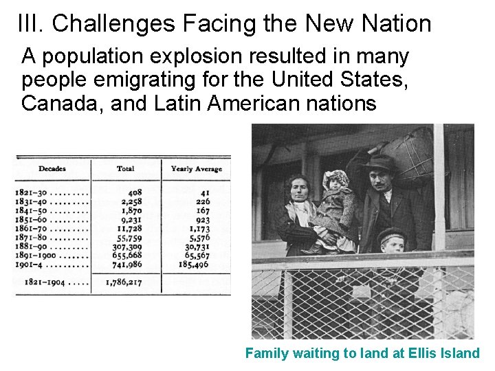 III. Challenges Facing the New Nation A population explosion resulted in many people emigrating