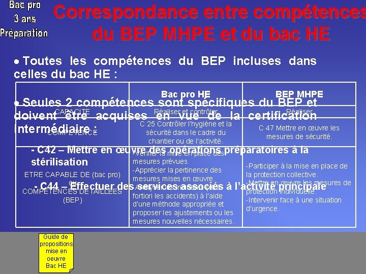 Correspondance entre compétences du BEP MHPE et du bac HE · Toutes les compétences