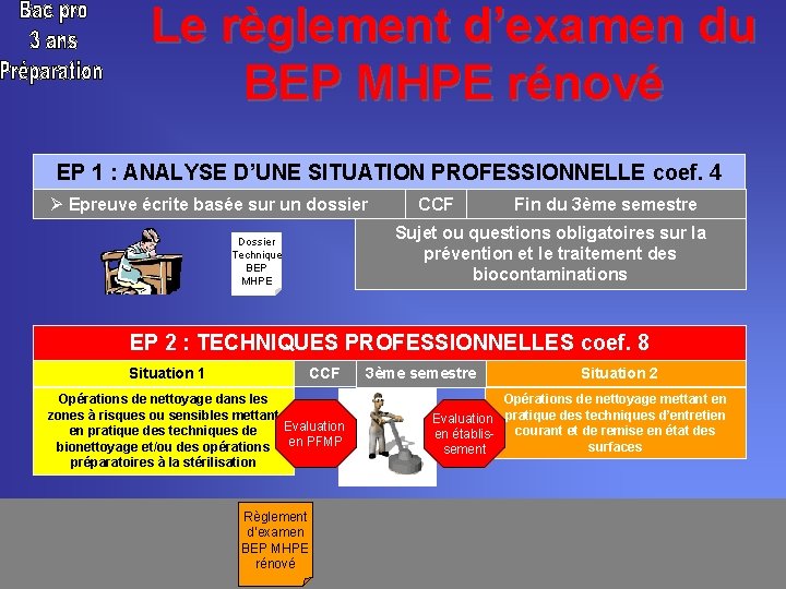 Le règlement d’examen du BEP MHPE rénové EP 1 : ANALYSE D’UNE SITUATION PROFESSIONNELLE