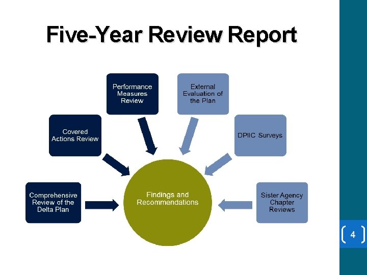 Five-Year Review Report 4 