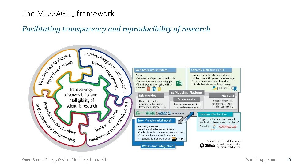 The MESSAGEix framework Facilitating transparency and reproducibility of research Open-Source Energy System Modeling, Lecture