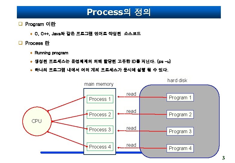 Process의 정의 q Program 이란 C, C++, Java와 같은 프로그램 언어로 작성된 소스코드 q