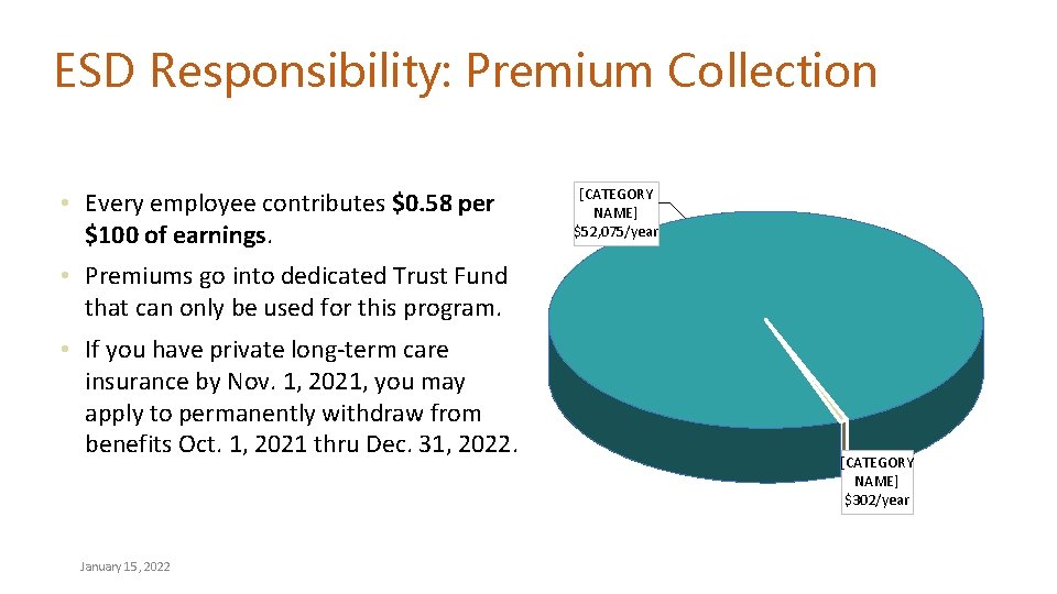 ESD Responsibility: Premium Collection • Every employee contributes $0. 58 per $100 of earnings.