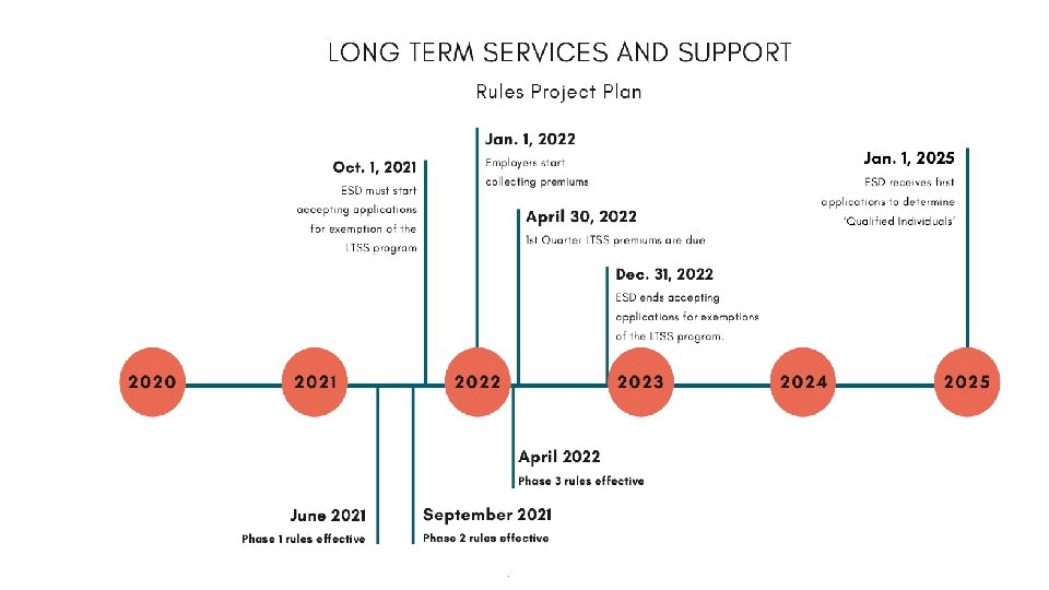 Paid Family and Medical Leave | Employment Security Department 13 