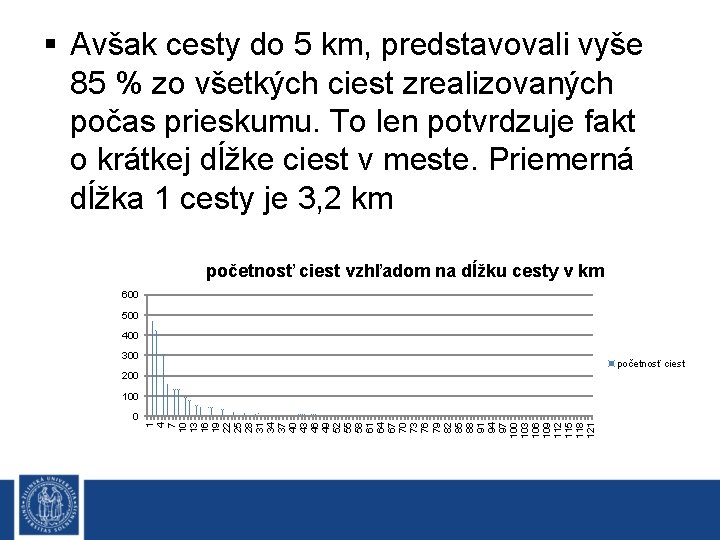 § Avšak cesty do 5 km, predstavovali vyše 85 % zo všetkých ciest zrealizovaných