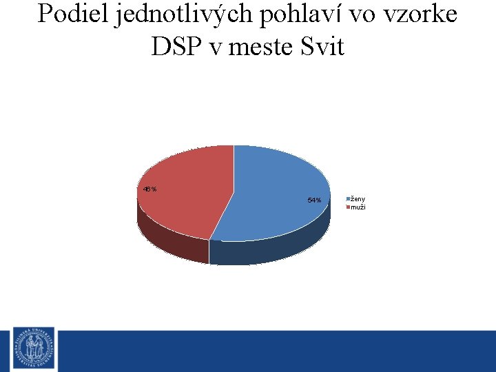 Podiel jednotlivých pohlaví vo vzorke DSP v meste Svit 46% 54% ženy muži 