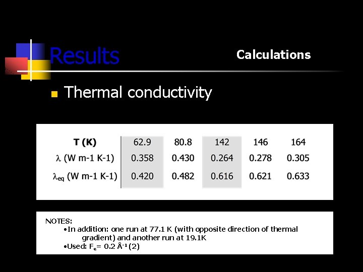 Results n Calculations Thermal conductivity NOTES: • In addition: one run at 77. 1