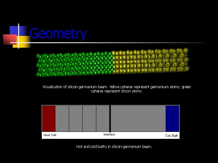 Geometry Visualization of silicon-germanium beam. Yellow spheres represent germanium atoms; green spheres represent silicon