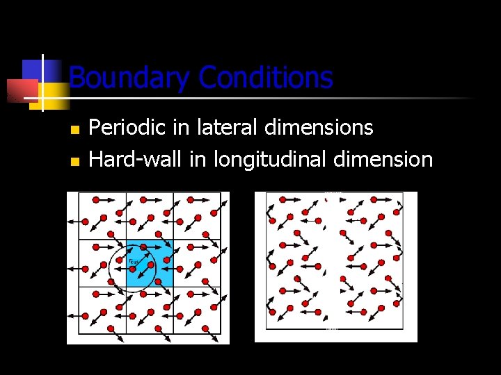 Boundary Conditions n n Periodic in lateral dimensions Hard-wall in longitudinal dimension 