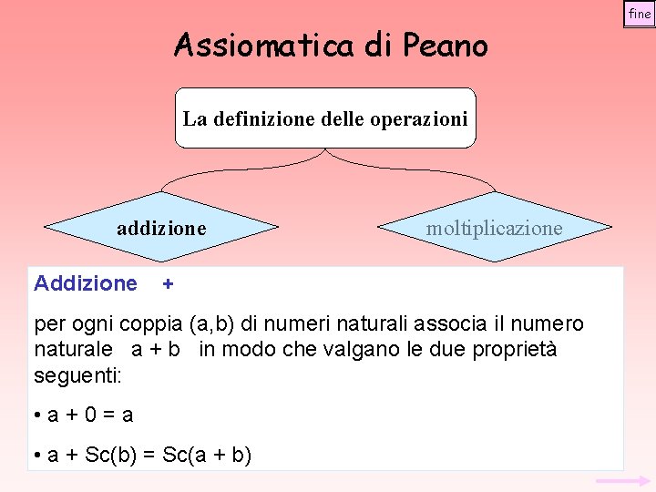 Assiomatica di Peano La definizione delle operazioni addizione Addizione moltiplicazione + per ogni coppia