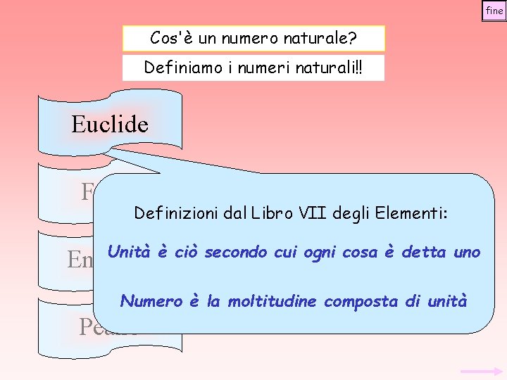 fine Cos'è un numero naturale? Definiamo i numeri naturali!! Euclide Frege Definizioni dal Libro