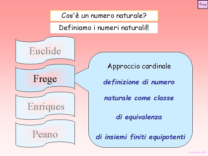fine Cos'è un numero naturale? Definiamo i numeri naturali!! Euclide Approccio cardinale Frege Enriques