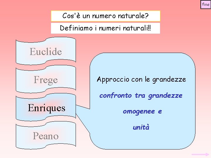 fine Cos'è un numero naturale? Definiamo i numeri naturali!! Euclide Frege Approccio con le