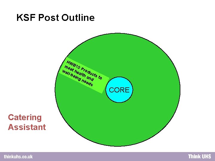 KSF Post Outline HW me B 10 P we et he rodu ll-b alt