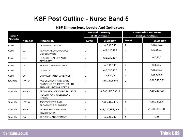 KSF Post Outline - Nurse Band 5 