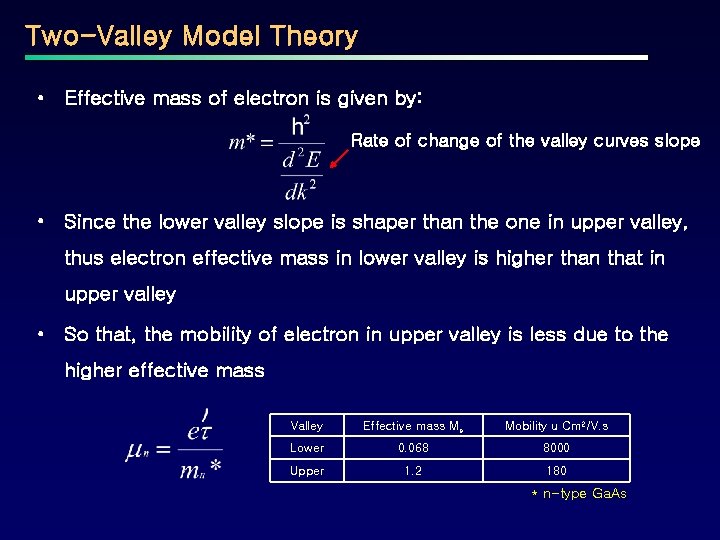Two-Valley Model Theory • Effective mass of electron is given by: Rate of change