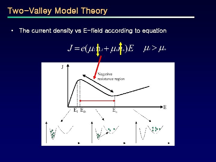 Two-Valley Model Theory • The current density vs E-field according to equation 