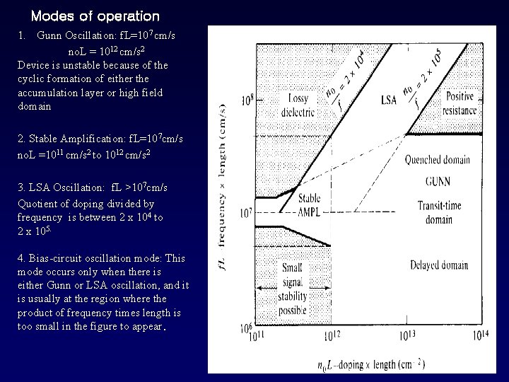 Modes of operation 1. Gunn Oscillation: f. L=107 cm/s no. L = 1012 cm/s