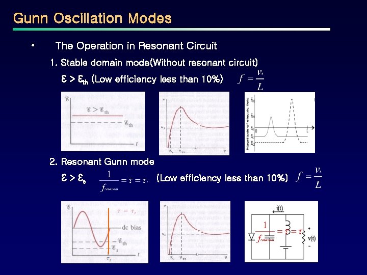 Gunn Oscillation Modes • The Operation in Resonant Circuit 1. Stable domain mode(Without resonant
